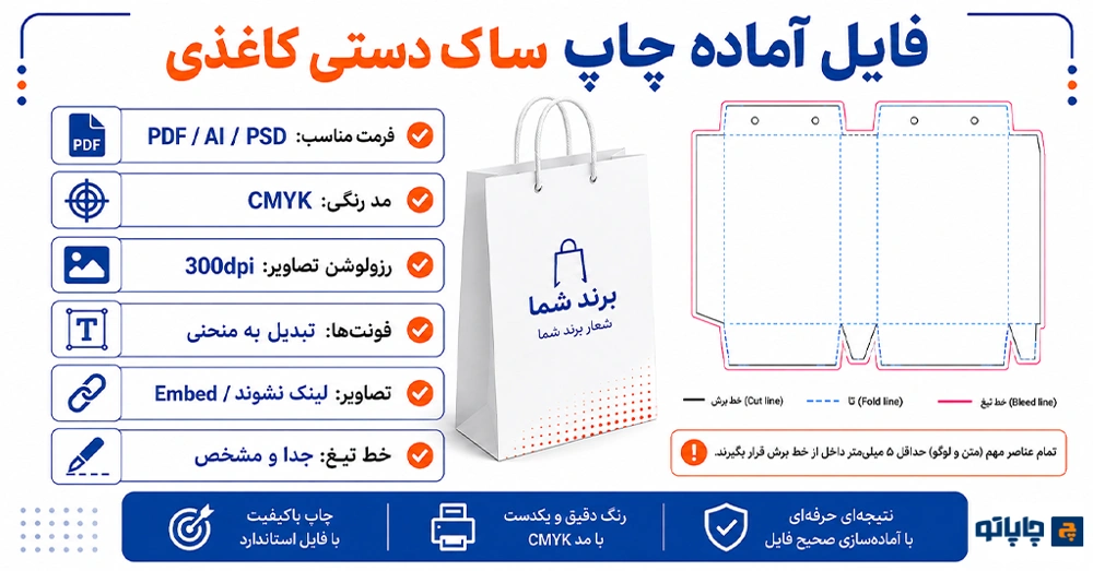 مشخصات فایل آماده چاپ ساک دستی کاغذی شامل CMYK، رزولوشن، فونت و خطوط قالب